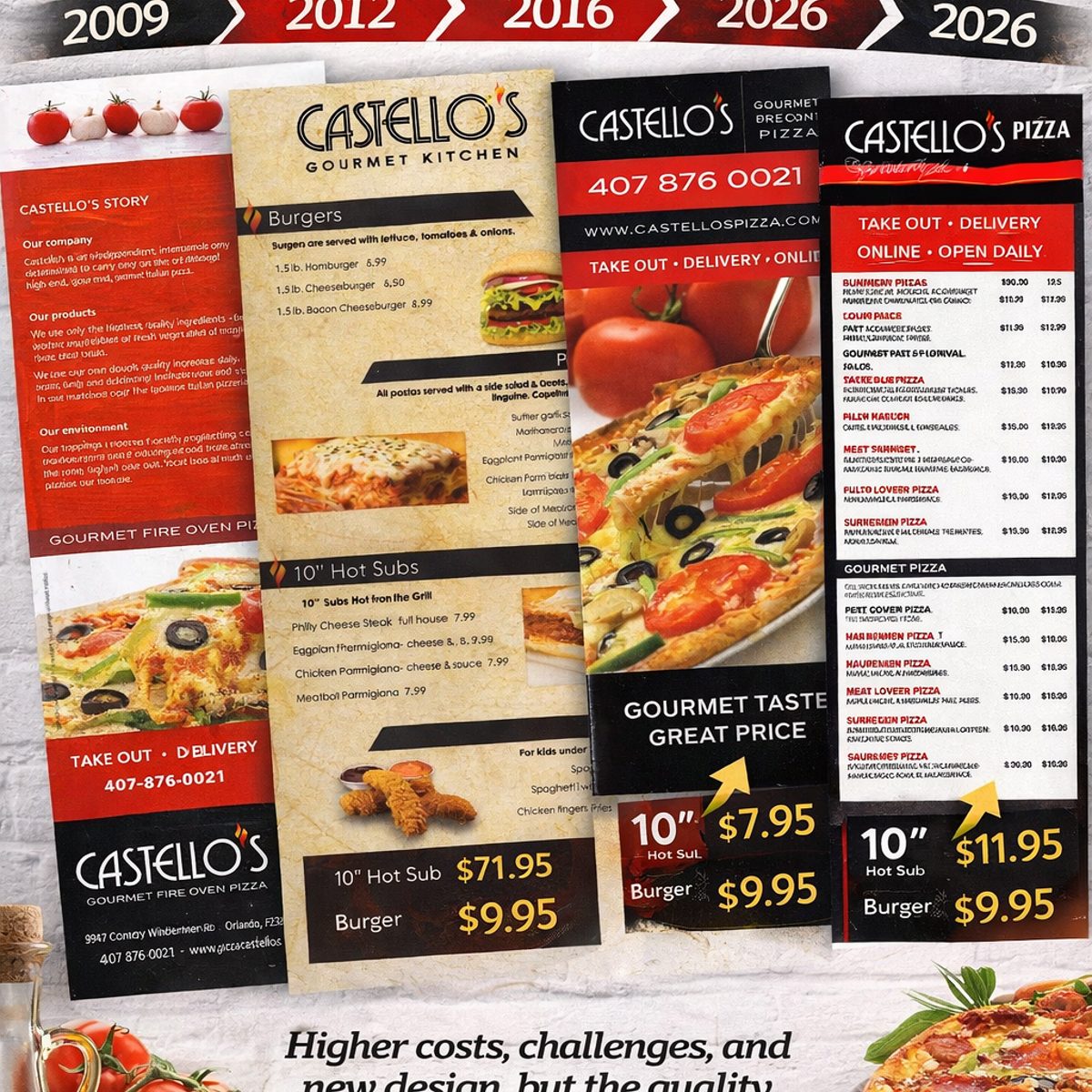 Castello's Menu Evolution